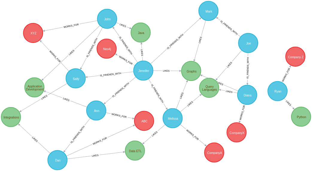 cypher graph v3