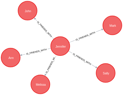friends of neo4j